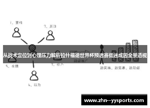 从战术定位到心理压力解析拉什福德世界杯预选赛低迷成因全景透视