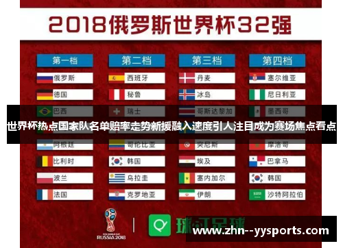 世界杯热点国家队名单赔率走势新援融入速度引人注目成为赛场焦点看点
