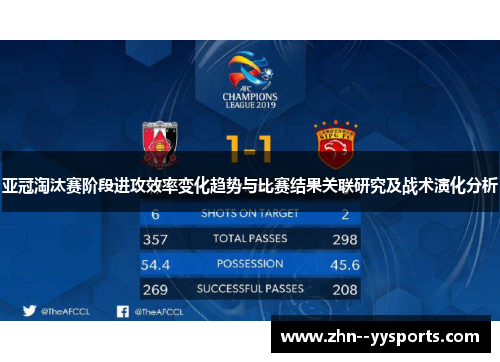 亚冠淘汰赛阶段进攻效率变化趋势与比赛结果关联研究及战术演化分析 亚冠淘汰赛阶段进攻效率变化趋势与比赛结果关联研究及战术演化分析