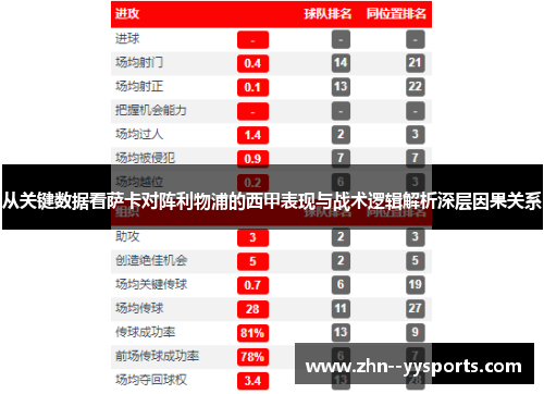 从关键数据看萨卡对阵利物浦的西甲表现与战术逻辑解析深层因果关系 从关键数据看萨卡对阵利物浦的西甲表现与战术逻辑解析深层因果关系