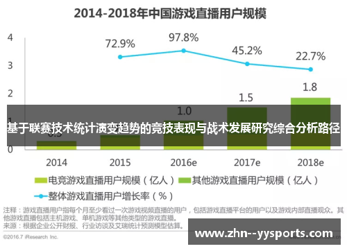 基于联赛技术统计演变趋势的竞技表现与战术发展研究综合分析路径